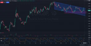 EURGBP-Price-Action-Analysis-05.20.2026.webp