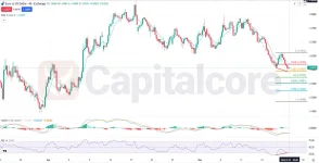 RUSD-Fundamental-and-Technical-Forecast-05.20.2026.webp