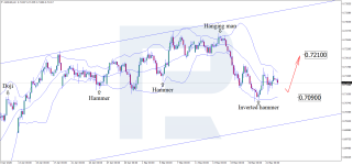 audusd-2026-05-22.png