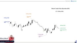 Brent Crude 28 May.jpg