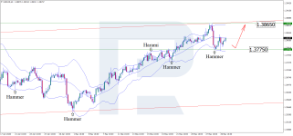 usdcad-2026-06-01.png