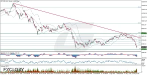 Technical-and-Fundamental-Analysis-for-06.05.2026-.webp