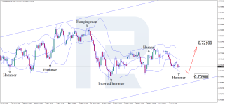 audusd-2026-06-05.png