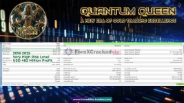Quantum-Queen-MT5-MQL5-Review-3-forex-cracked-vip.webp