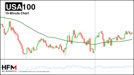 HFM_-_NASDAQ_14.width-800.png