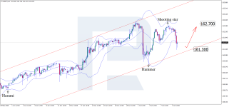 usdjpy-2026-07-10.png