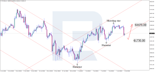 btcusd-2026-07-13.png