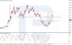 brent-2026-07-14.png