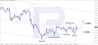 eurusd-2026-07-15.png