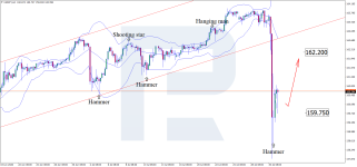 usdjpy-2026-07-31.png