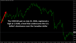 USDCADM15.png