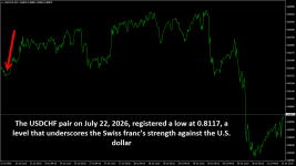 USDCHFM15.png