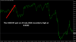 USDCHFM15.png