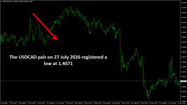 USDCADM15.png