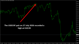 USDCHFM15.png