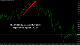 USDCADM15.png