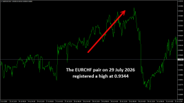 EURCHFM15.png