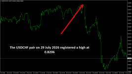 USDCHFM15.png