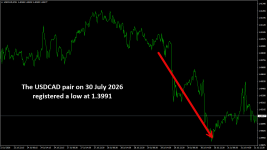 USDCADM15.png