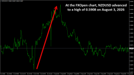 NZDUSDM5.png