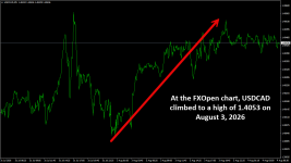 USDCADM5.png