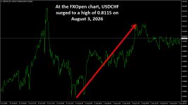 USDCHFM5.png