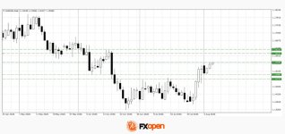 eurgbp.jpg