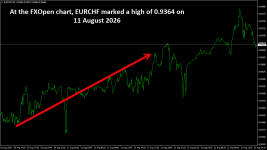 EURCHFM5.png
