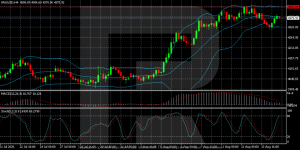 xauusd-2026-08-17.png