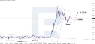 dogeusd-20.jpg