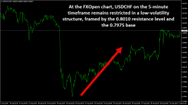 USDCHFM30.png