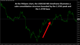 USDCADM30.png