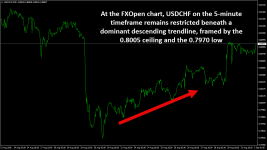 USDCHFM30.png