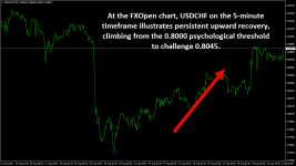 USDCHFM30.png