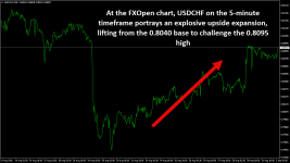 USDCHFM30.png