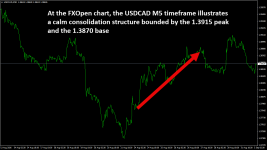 USDCADM30.png