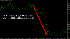 GBPUSDM5.png