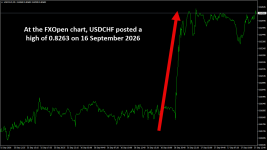 USDCHFM5.png