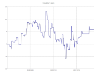 ResultChart_week1.png
