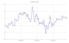 ResultChart_week2.png