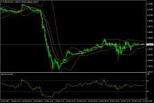 eurusd-m15-fxopen-investments-inc.png