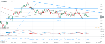 chart-2023-09-18t121457-735.png